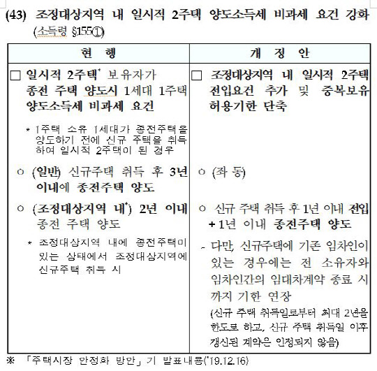 <자료: 기획재정부>